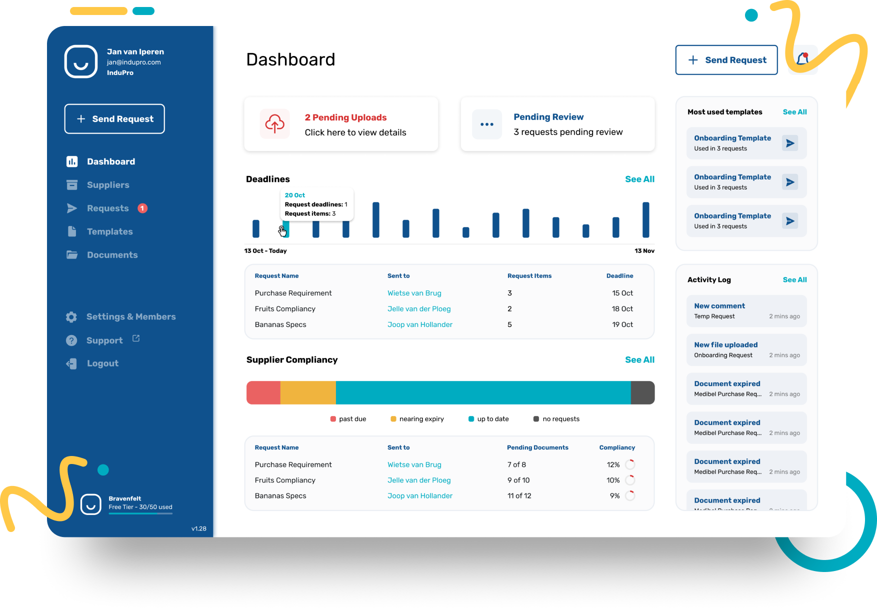 Dashboard supplier compliance